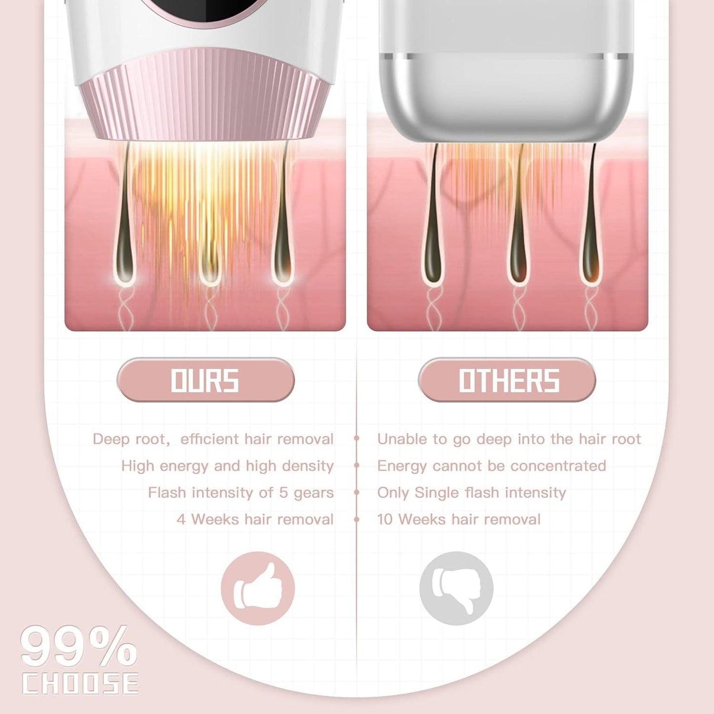 IPL laser machine 999000 flashes for full body hair removal salon quality