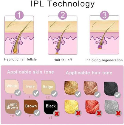 professional grade laser hair removal machine for pcos hirsutism and strawberry legs